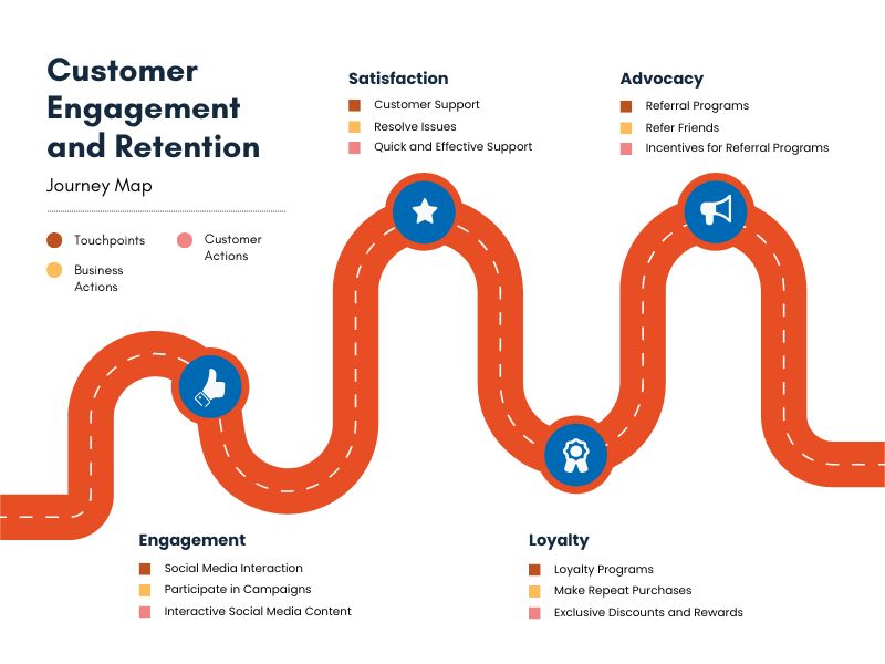 Media planning cross-mediale: mappa del customer journey e dei touchpoint